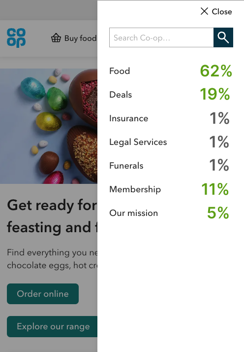 The navigation on coop.co.uk in April 2022 with clickthrough percentages next to each item